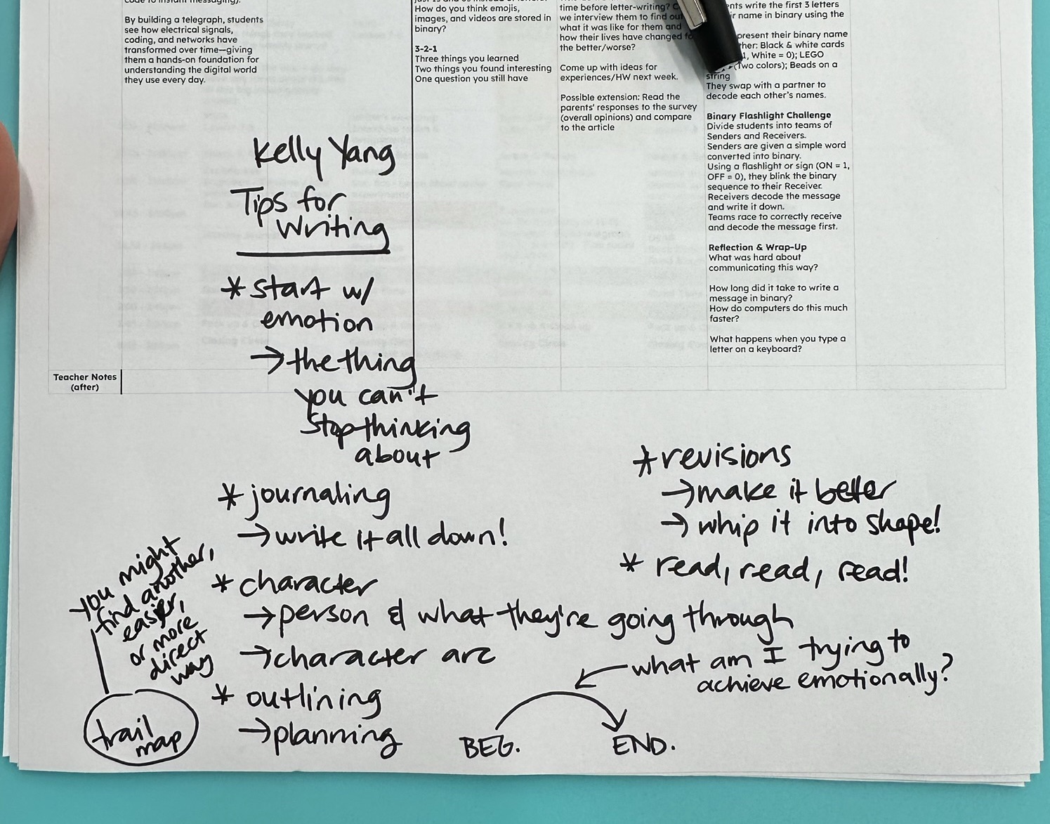 Partly Writing On Keeping a Writing Practice – Writing With Abandon